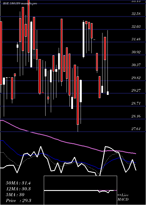  Daily chart KreonFin