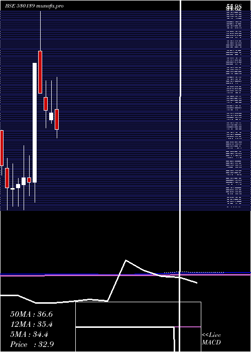  monthly chart KreonFin