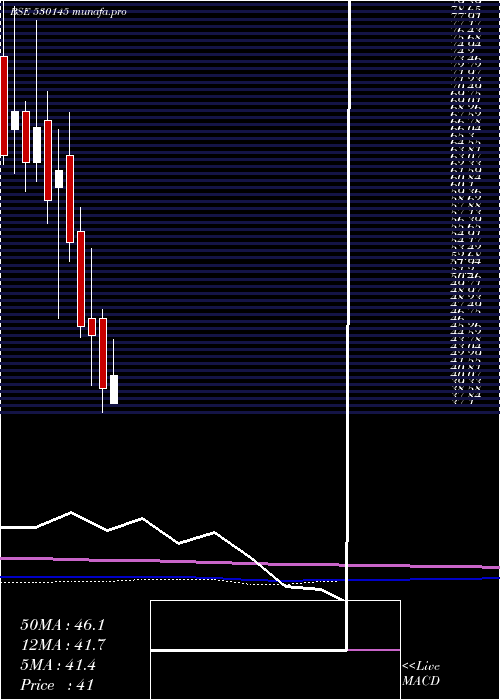  monthly chart KisanMould