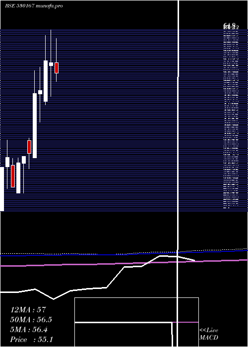  monthly chart MoongipaCap