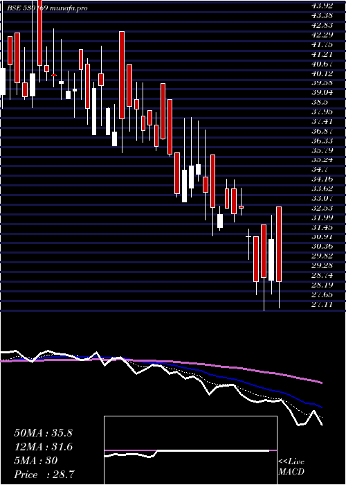  Daily chart MohitPaper