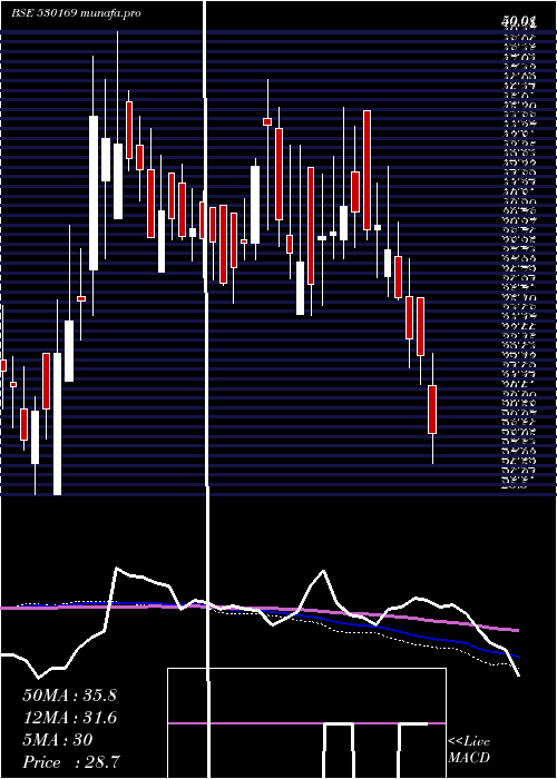  weekly chart MohitPaper