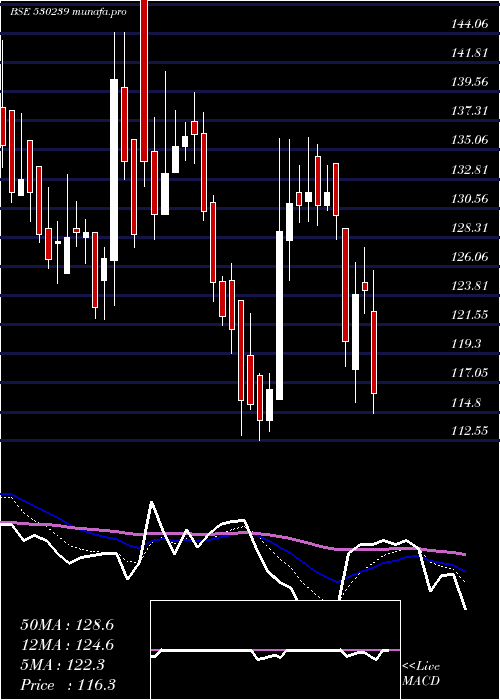  Daily chart SuvenLife