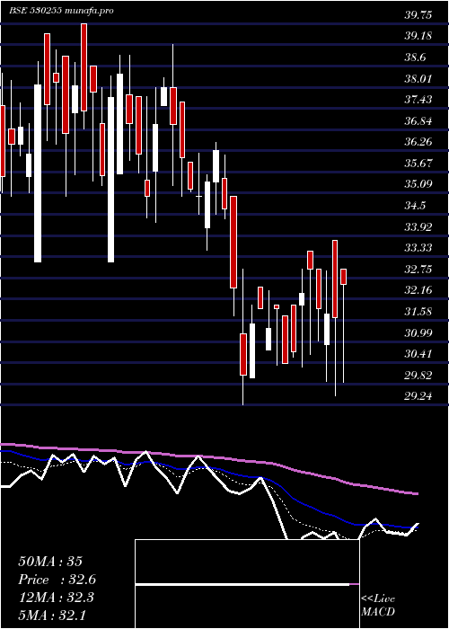  Daily chart KayPow