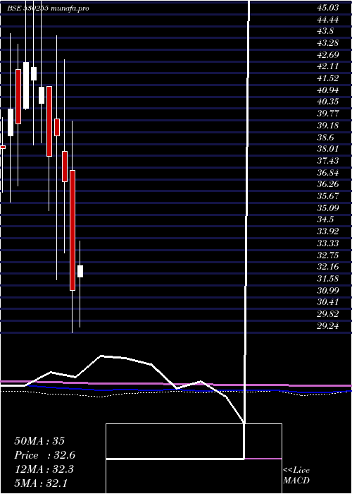  monthly chart KayPow