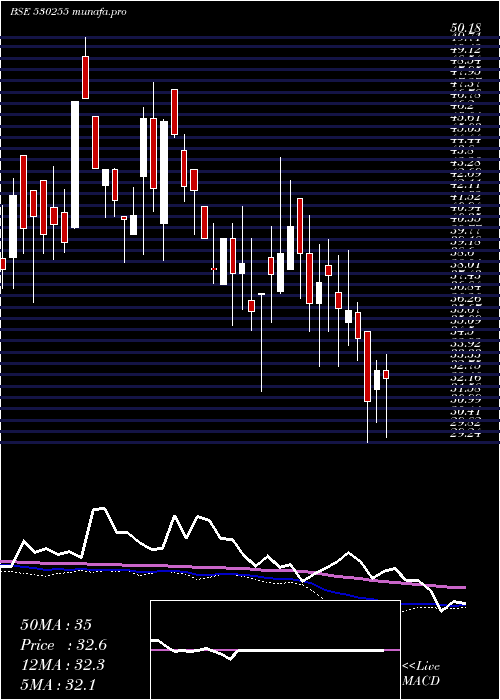  weekly chart KayPow