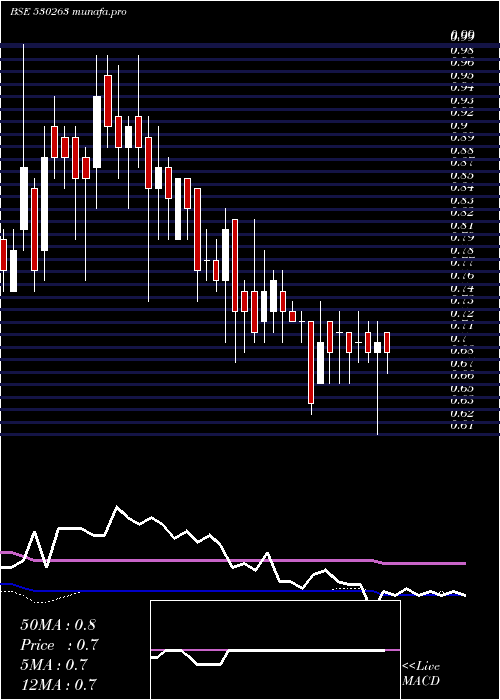 weekly chart GlobalCap