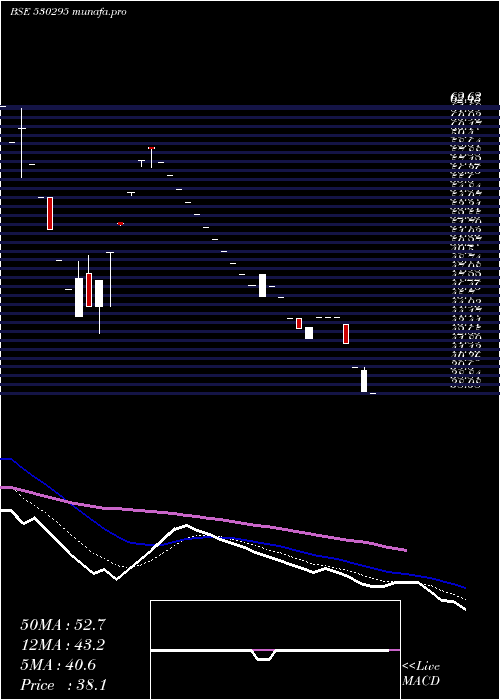  Daily chart ShriRajivlochan