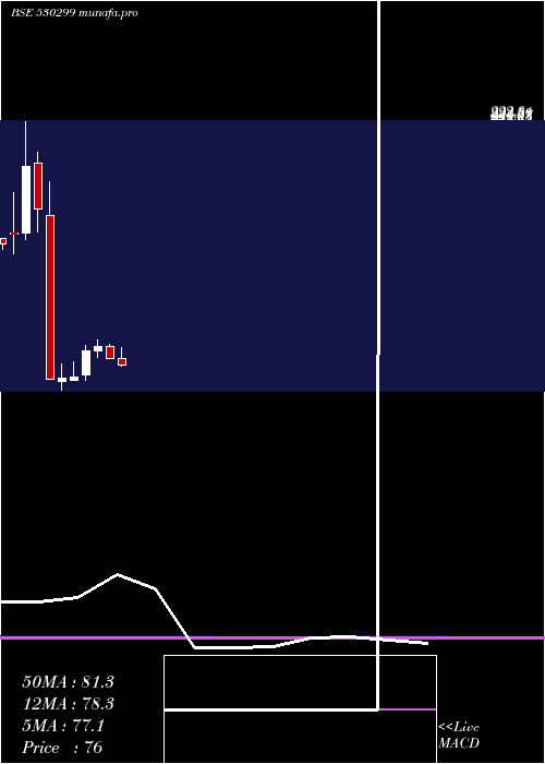  monthly chart KothariProd