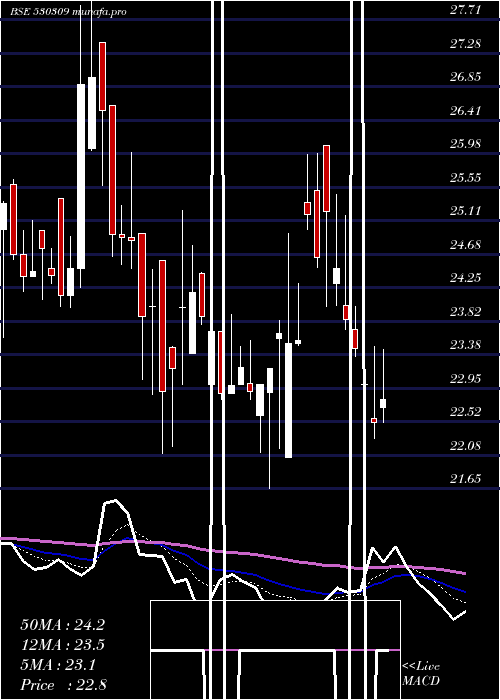  Daily chart ChandraPrab