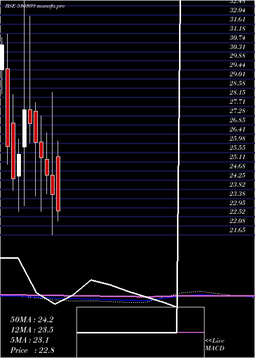  monthly chart ChandraPrab