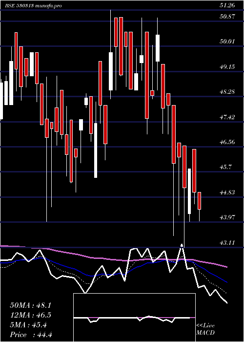  Daily chart Kimiabl