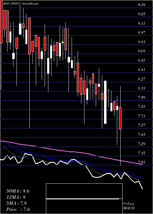  Daily chart KbsIndia