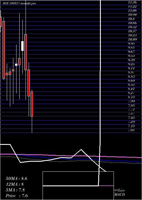  monthly chart KbsIndia