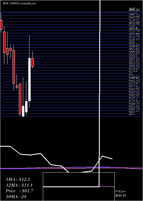 monthly chart Orientbell