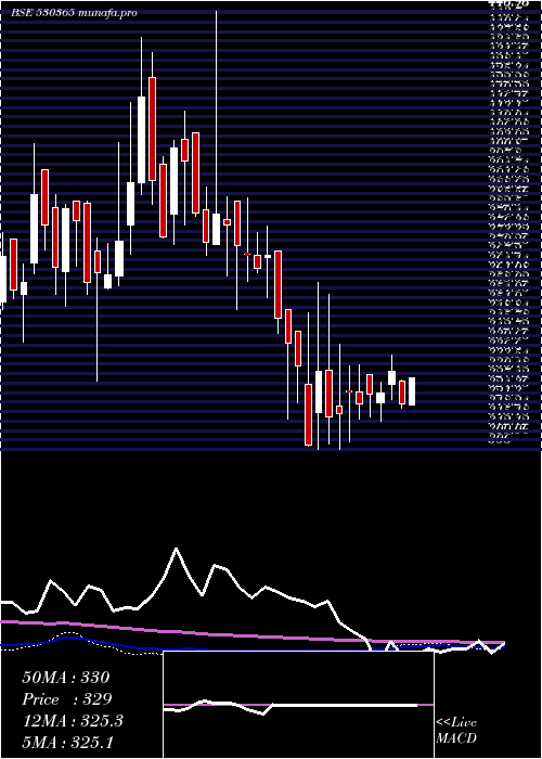  weekly chart Orientbell