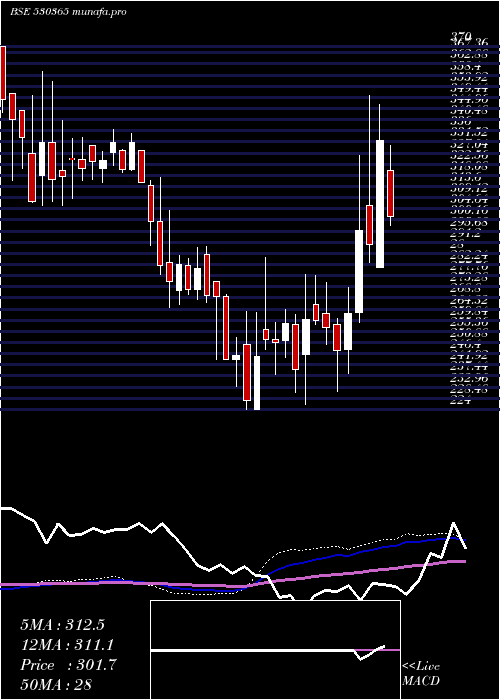 weekly chart Orientbell