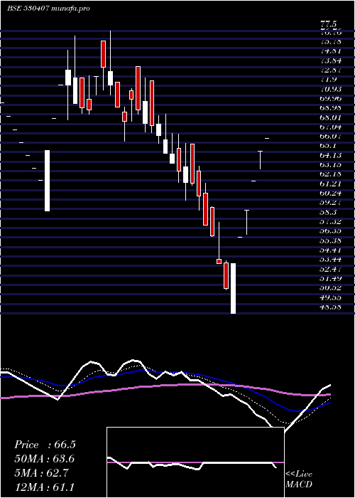  Daily chart EpicEnergy