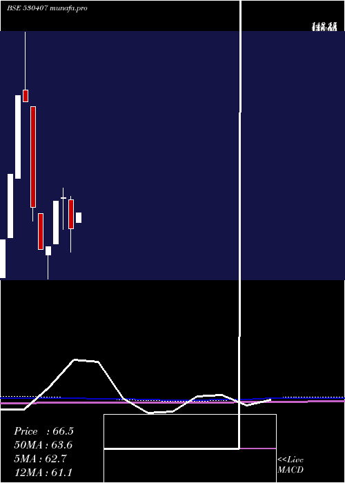  monthly chart EpicEnergy