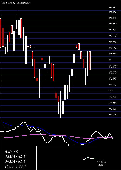  Daily chart ChoksiImag