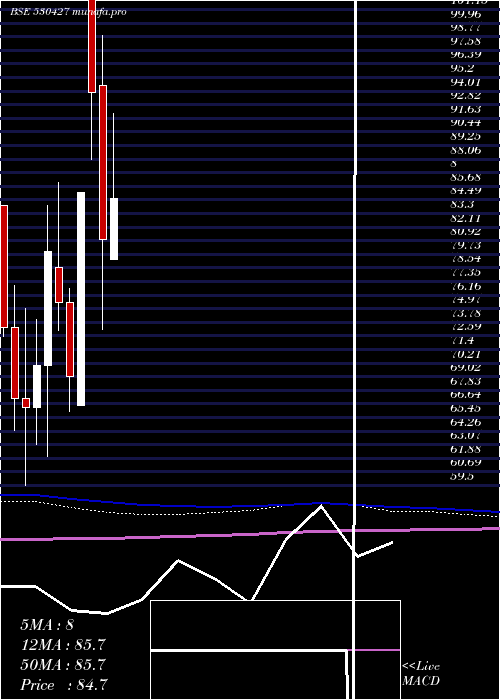  monthly chart ChoksiImag