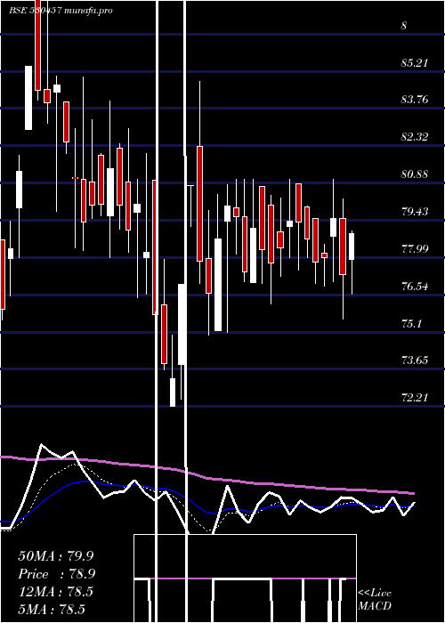 Daily chart CineradComm