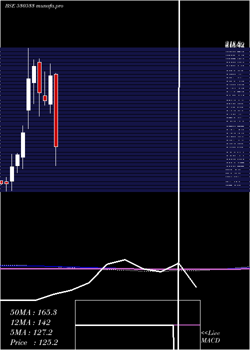  monthly chart TeraiTea