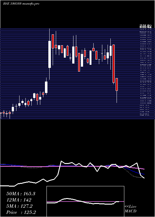  weekly chart TeraiTea