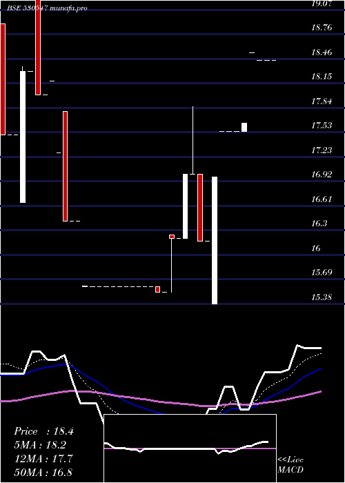  Daily chart KenFin