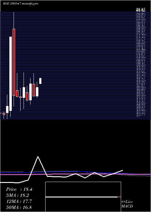  monthly chart KenFin