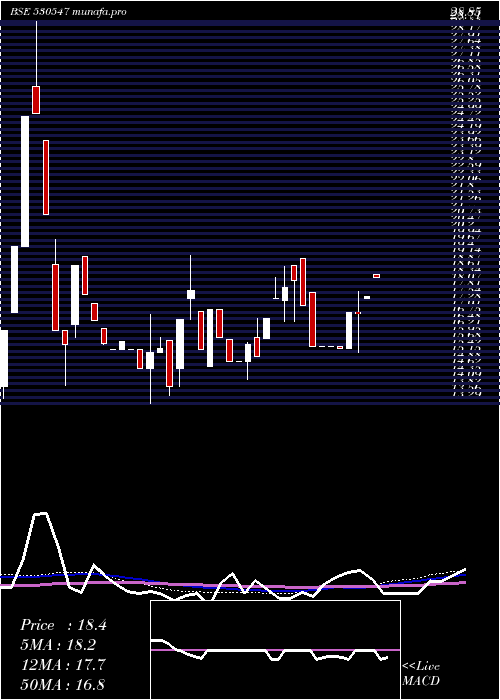  weekly chart KenFin