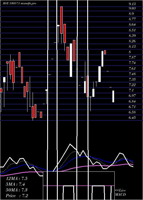  Daily chart ExplicitFin