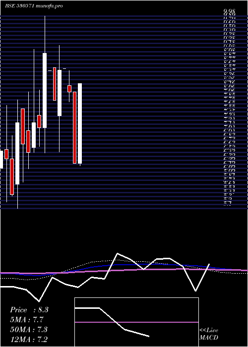 monthly chart ExplicitFin