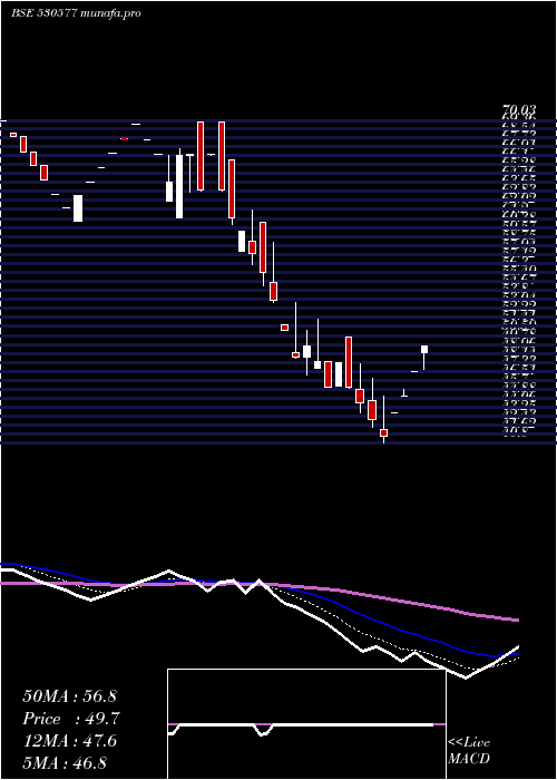  Daily chart LadderupFin