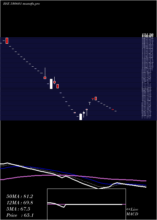  Daily chart JagsonFin