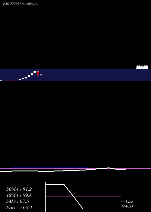  monthly chart JagsonFin