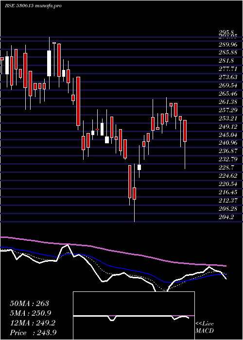  Daily chart GargFurnace