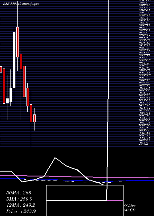  monthly chart GargFurnace