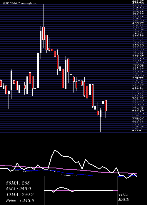  weekly chart GargFurnace