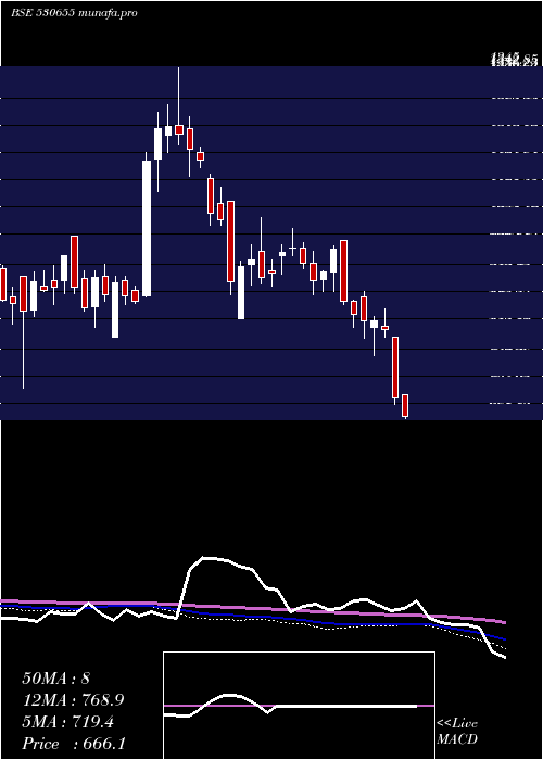  weekly chart Goodluck