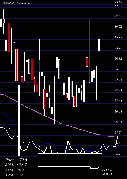 Daily chart SupremeHo