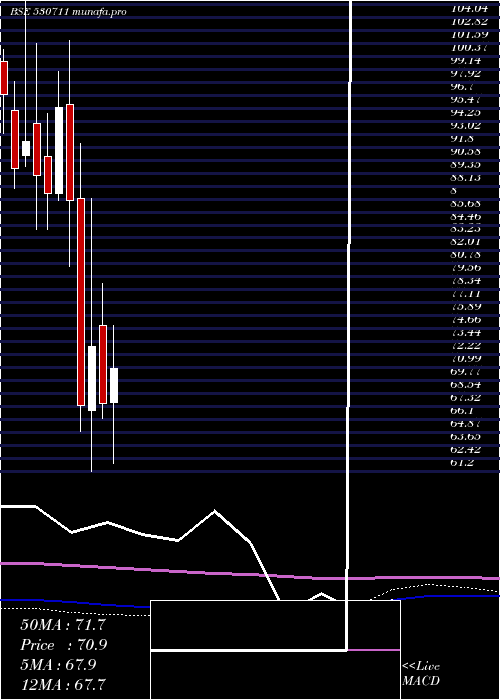 monthly chart JaganLamps