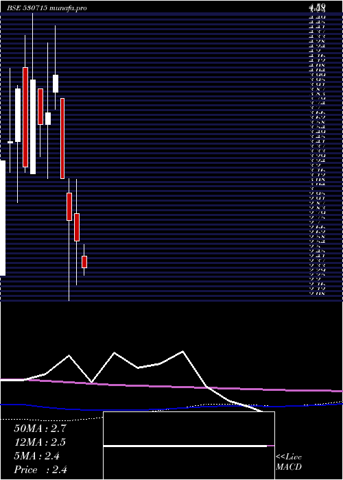  monthly chart AlpsInds