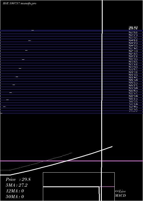  Daily chart ShentraconChemicals