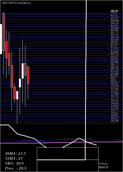  monthly chart DevkiLeas