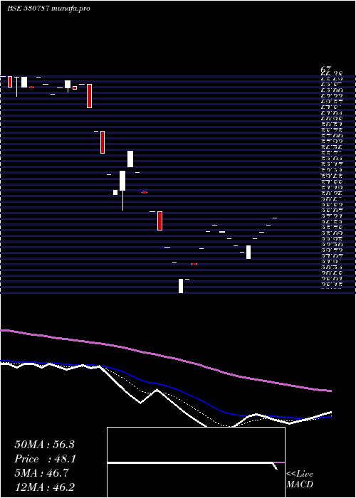 Daily chart InlandPrint
