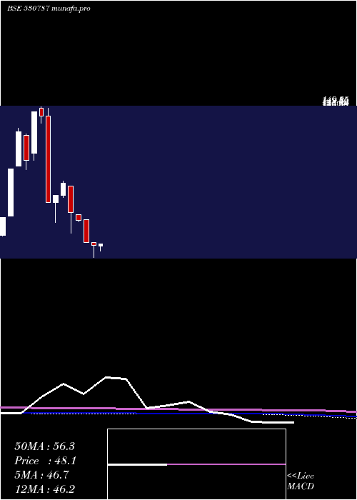monthly chart InlandPrint