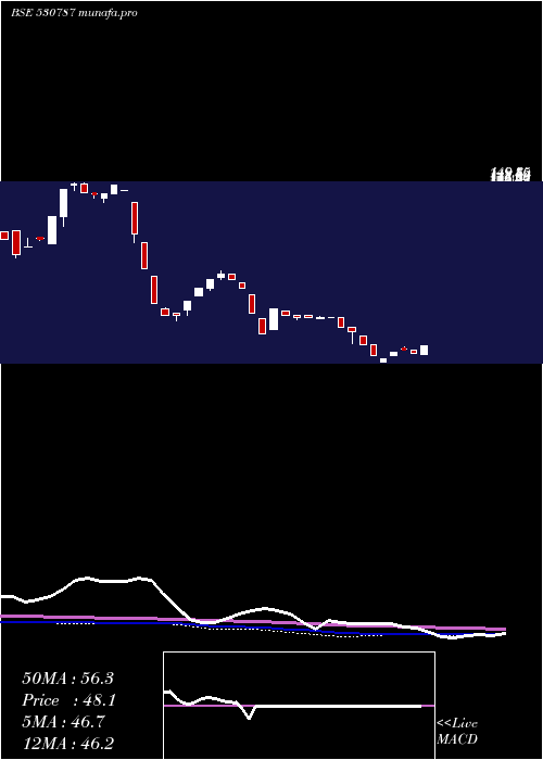 weekly chart InlandPrint