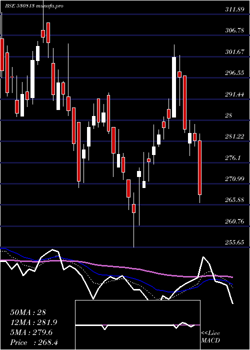  Daily chart Krbl