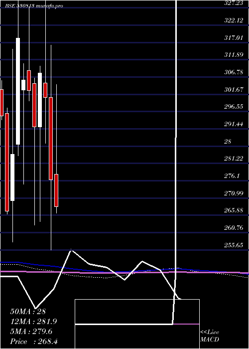  monthly chart Krbl